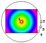 Radial Gradient met Transform fill